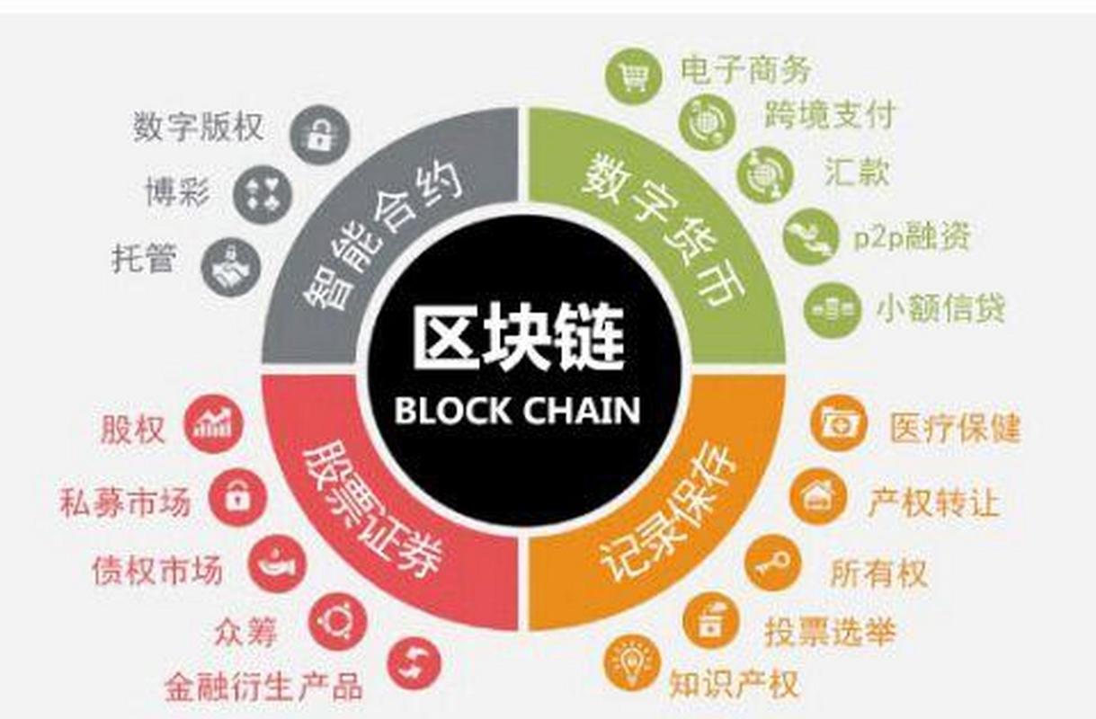 区块链技术如何保障数据隐私和安全 随着区块链技术的不断发展和应用