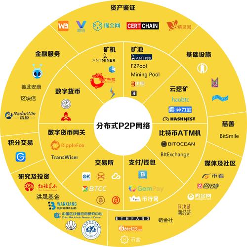 区块链技术可以应用在哪些行业区块链技术可应用于什么领域