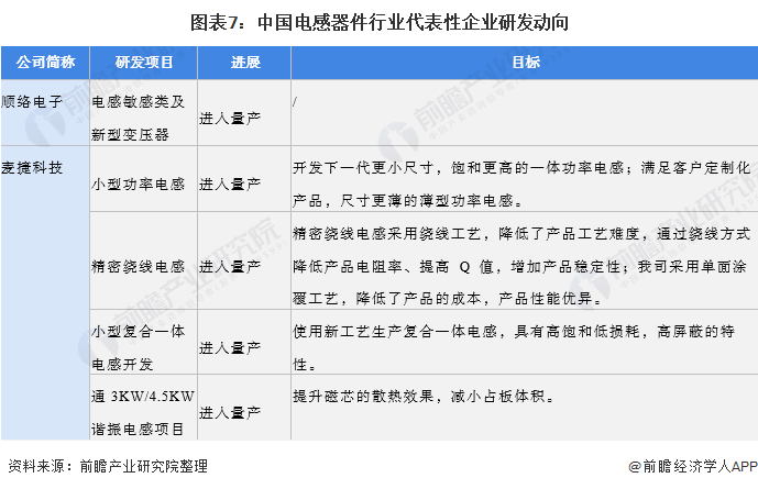 电感器件行业产业链全景梳理及区域热力地图——兼论区块链技术相关软件与服务的融合应用
